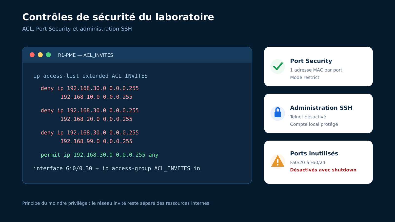 Règles de sécurité Cisco appliquées au laboratoire